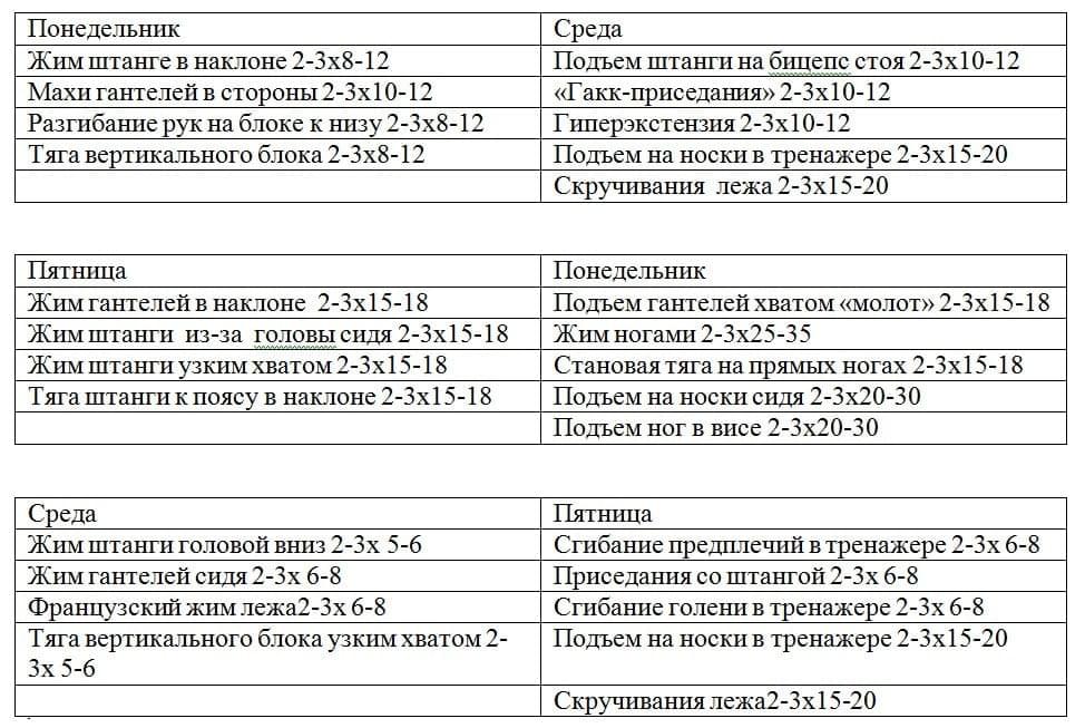 Система тренировок Догкраппа - вариант программы таблица