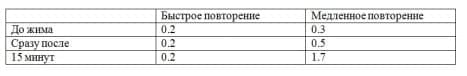 Концентрация гормона роста (ng-ml)