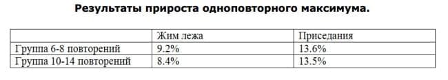 rost_sili_tablica
