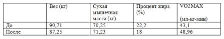 Среднее арифметическое по участникам