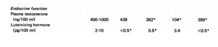 gipogonadizm-2